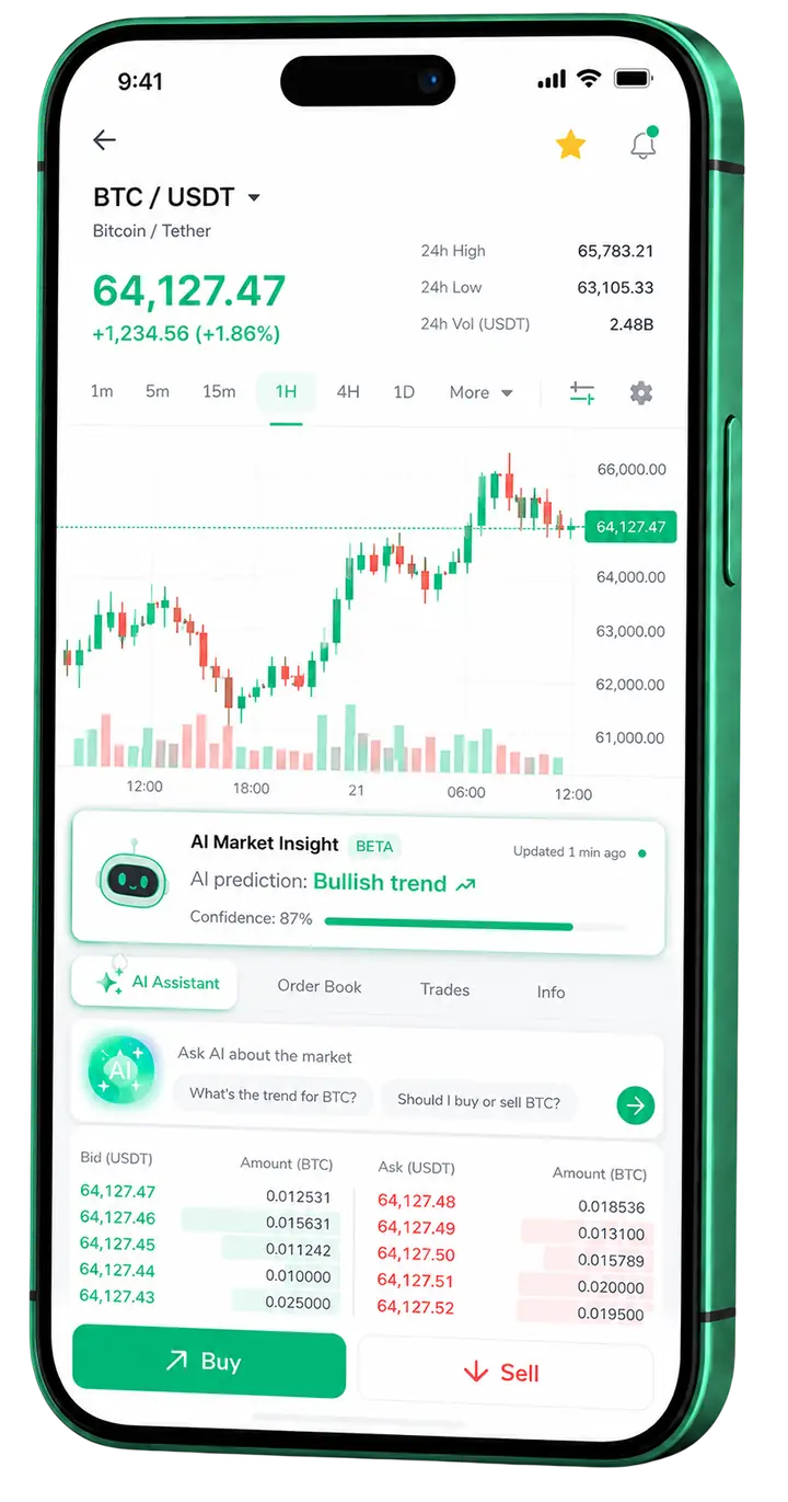 Panel móvil de trading Aval Invest